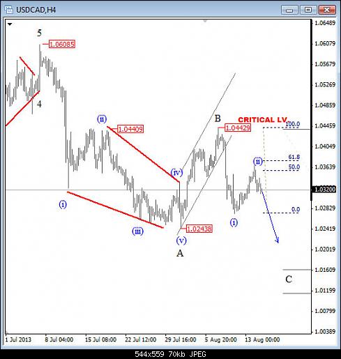 usdcad-15.jpg‏