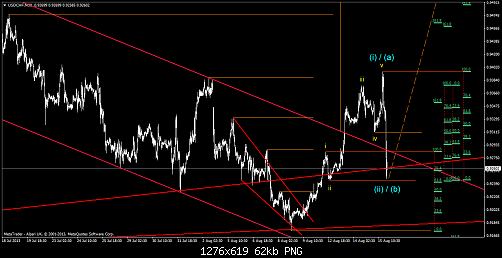 usdchfm30++.png‏