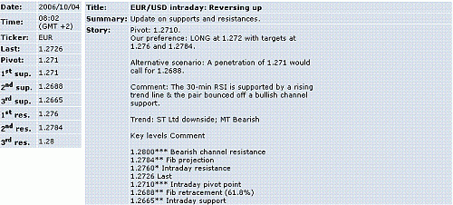 eur-usd.GIF‏