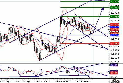 EURUSD20061004075947.gif‏