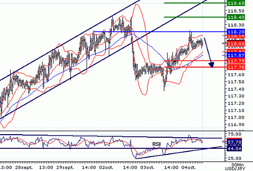 USDJPY20061004080947.gif‏