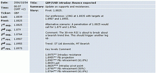 gbp-usd.GIF‏