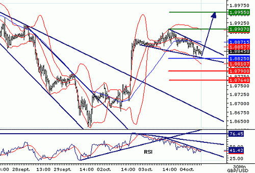 GBPUSD20061004080711.gif‏