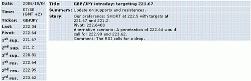 gbp-jpy.GIF‏