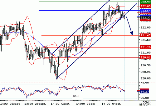 GBPJPY_20061004075749.gif‏