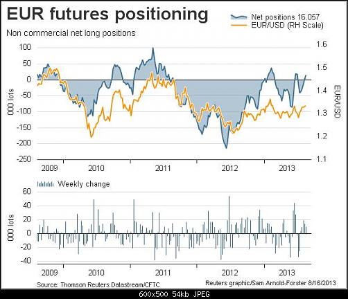 eur.jpg‏