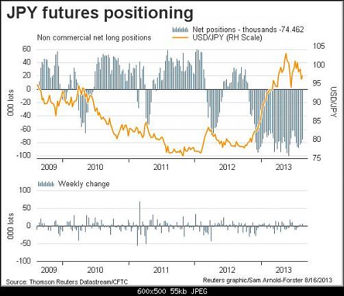 jpy.jpg‏