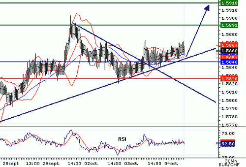 EURCHF_20061004075140.gif‏