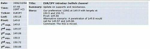 eur-jpy.GIF‏