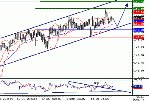 EURJPY_20061004074846.gif‏