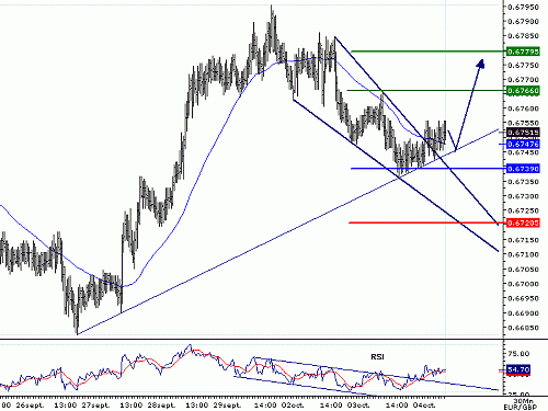 EURGBP_20061004074109.gif‏