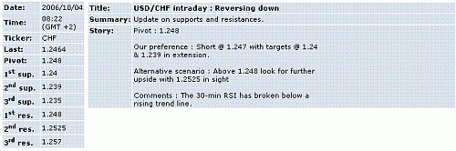 usd-chf.GIF‏