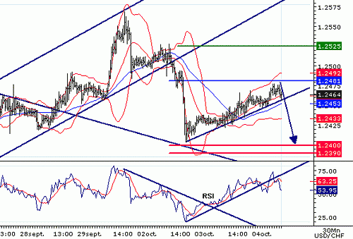 USDCHF20061004082132.gif‏