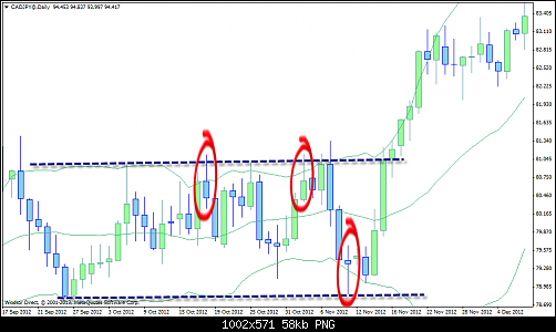 cadjpy@daily10.png‏