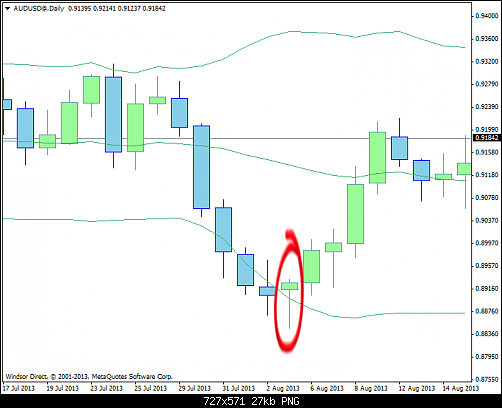 audusd@daily9.png‏