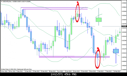 usdchf@daily7.png‏