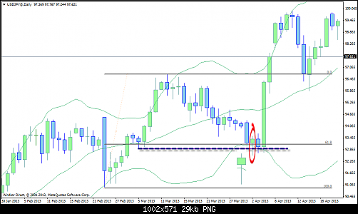 usdjpy@daily4.png‏