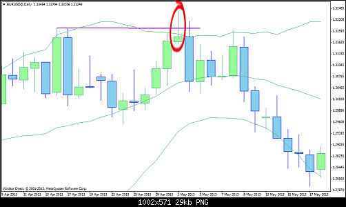 eurusd@daily3.png‏