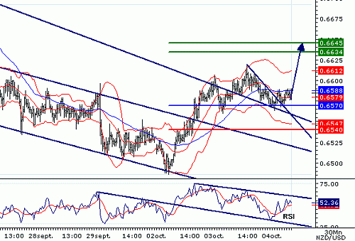 NZDUSD20061004082620.gif‏