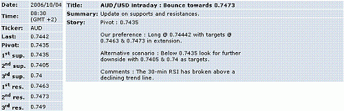 aud-usd.GIF‏