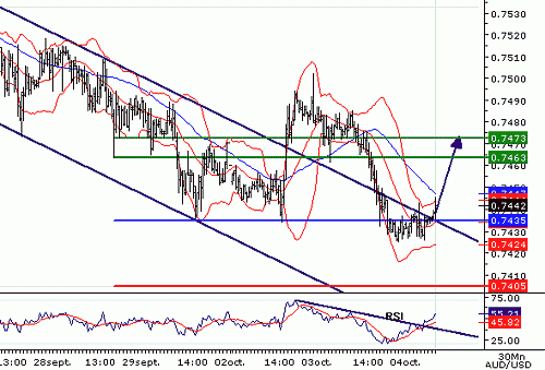 AUDUSD20061004082916.gif‏