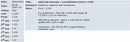 usd-cad.GIF‏