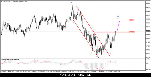 NZDUSD.png‏