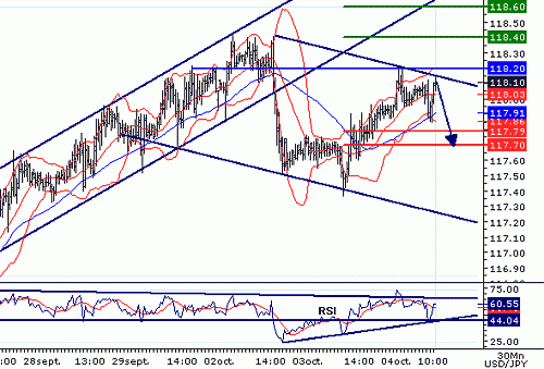 USDJPY20061004103449.gif‏