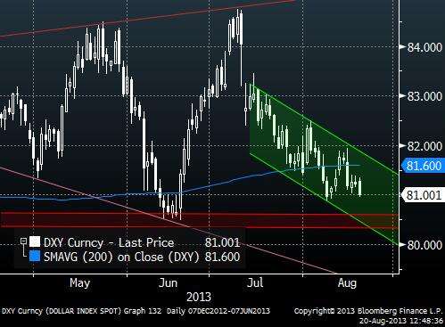 dxy.jpg‏