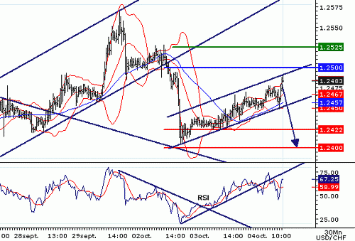 USDCHF20061004103950.gif‏