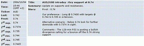 aud-usd.GIF‏