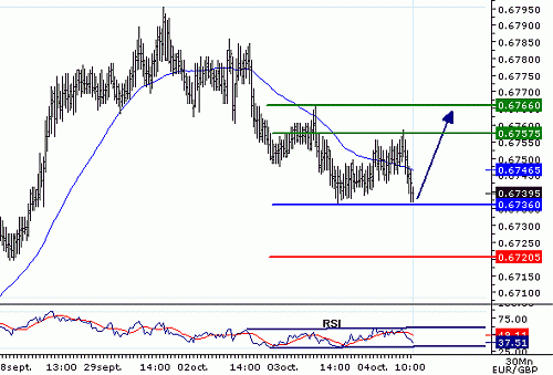 EURGBP_20061004103005.gif‏