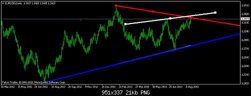 eurusddaily44.png‏