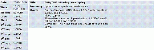 eur-chf.GIF‏