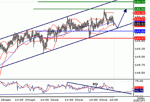 EURJPY_20061004102342.gif‏