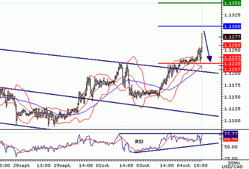 USDCAD20061004105334.gif‏