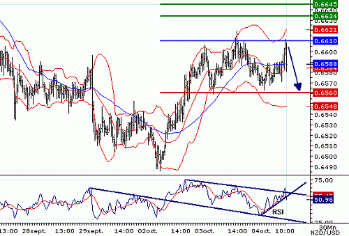 NZDUSD20061004105752.gif‏