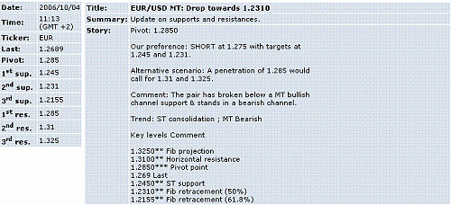 eur-usd.GIF‏