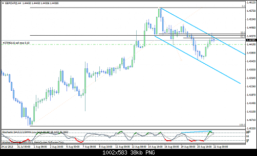 gbpchf@h40.png‏