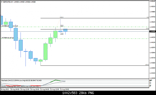 gbpchf@h41.png‏