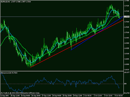 euraud.gif‏