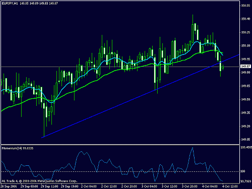 eurjpy1.gif‏