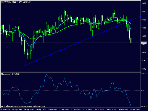 chfjpy.gif‏