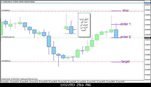 usdchf@h411.png‏