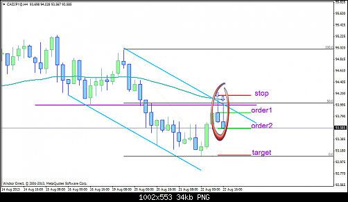 cadjpy@h41.png‏