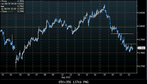 new-zealand-dollar.png‏