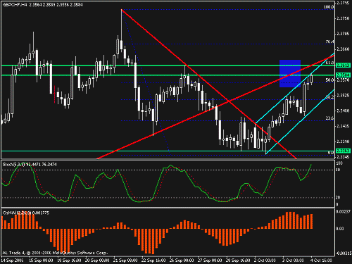 gbpchf.gif‏