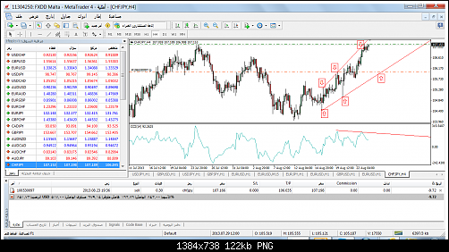 fxdd malta - metatrader 42.png‏