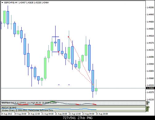 gbpchf@h49.png‏