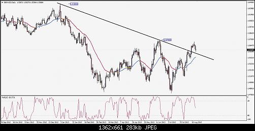 GBPUSDWeeklyForecast2630Aug2013_1.jpg‏